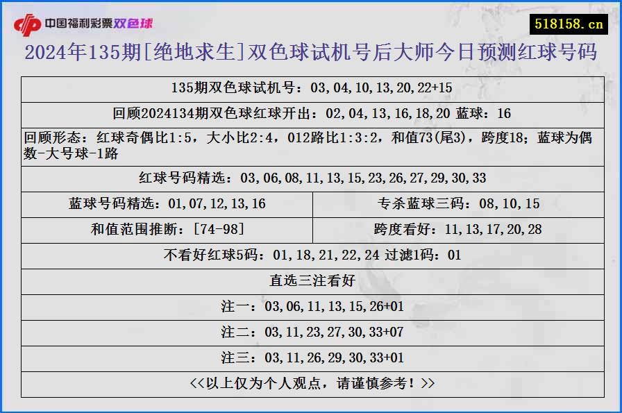 2024年135期[绝地求生]双色球试机号后大师今日预测红球号码