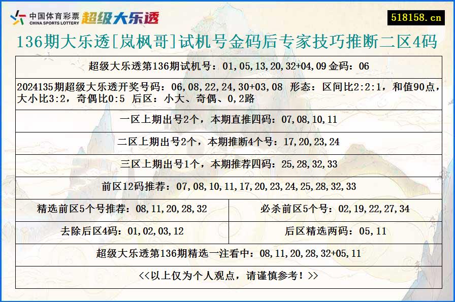 136期大乐透[岚枫哥]试机号金码后专家技巧推断二区4码