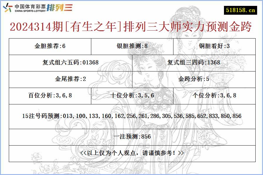 2024314期[有生之年]排列三大师实力预测金跨