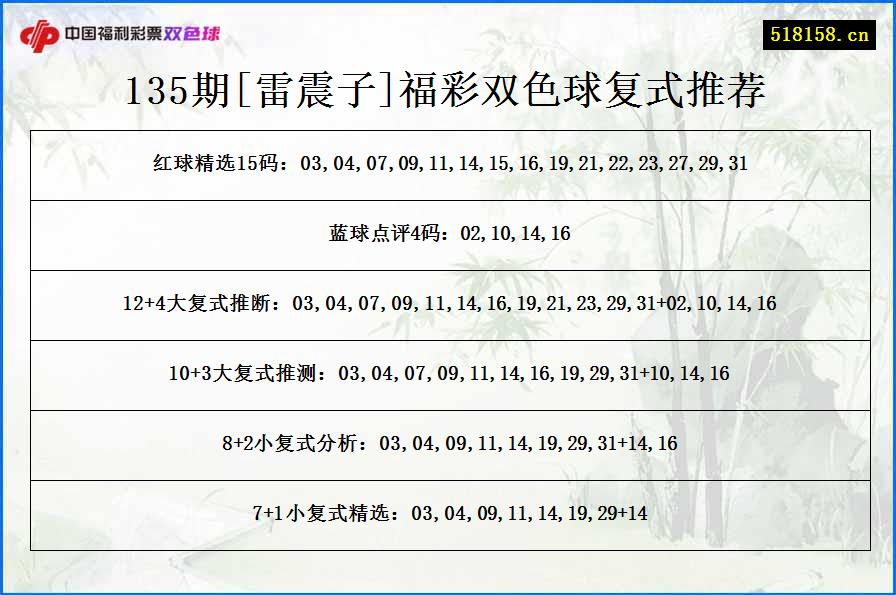 135期[雷震子]福彩双色球复式推荐