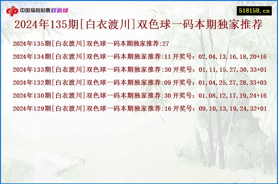 2024年135期[白衣渡川]双色球一码本期独家推荐