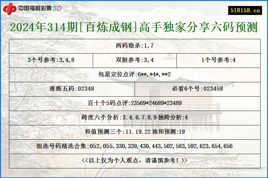 2024年314期[百炼成钢]高手独家分享六码预测