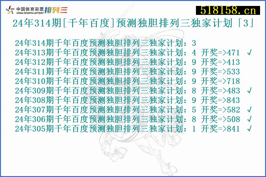 24年314期[千年百度]预测独胆排列三独家计划「3」