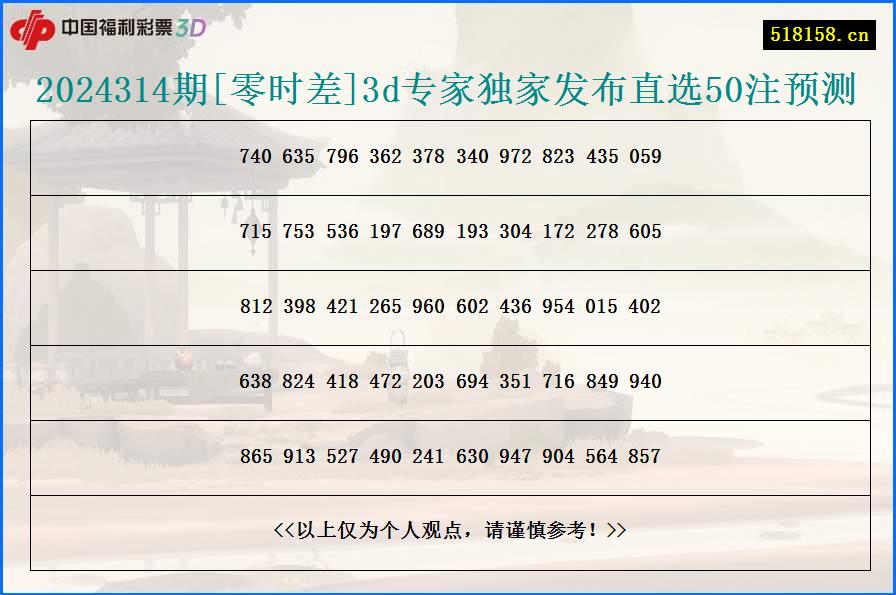 2024314期[零时差]3d专家独家发布直选50注预测
