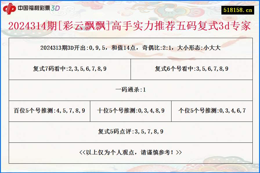 2024314期[彩云飘飘]高手实力推荐五码复式3d专家