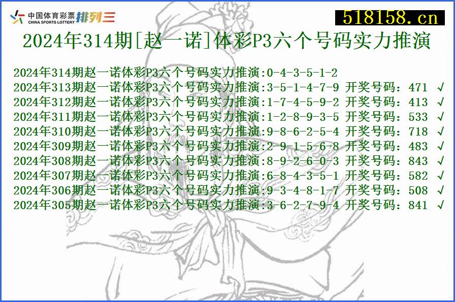 2024年314期[赵一诺]体彩P3六个号码实力推演