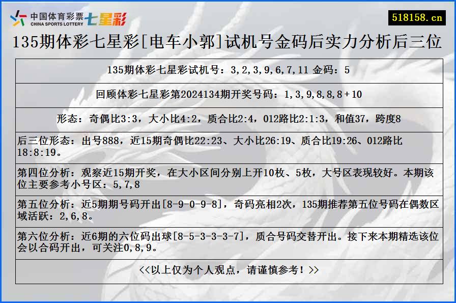 135期体彩七星彩[电车小郭]试机号金码后实力分析后三位