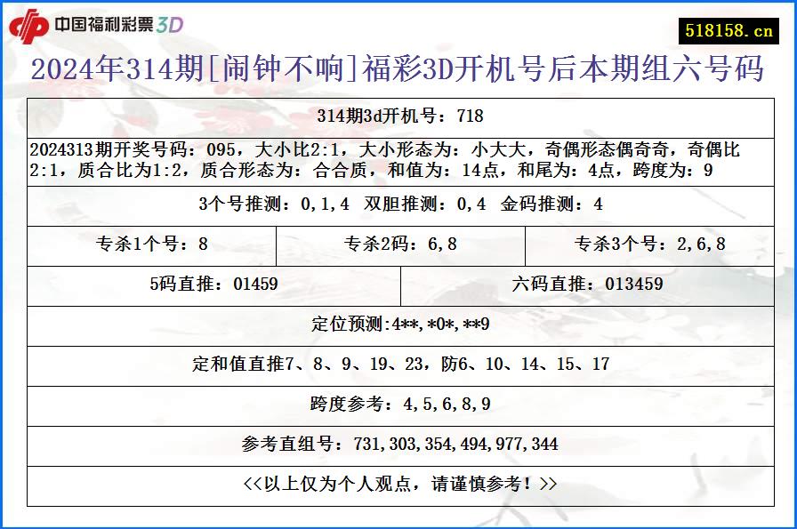 2024年314期[闹钟不响]福彩3D开机号后本期组六号码