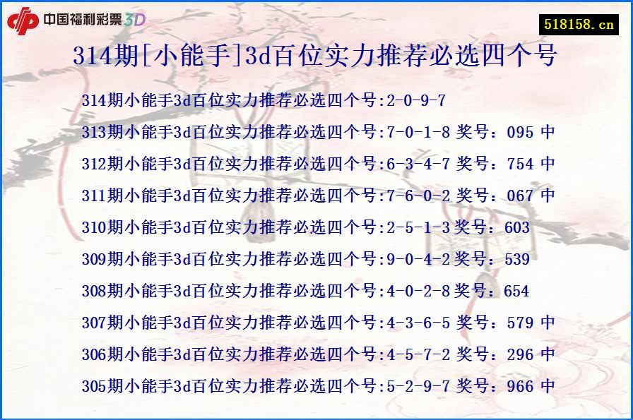 314期[小能手]3d百位实力推荐必选四个号