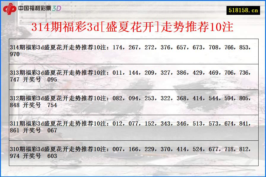 314期福彩3d[盛夏花开]走势推荐10注