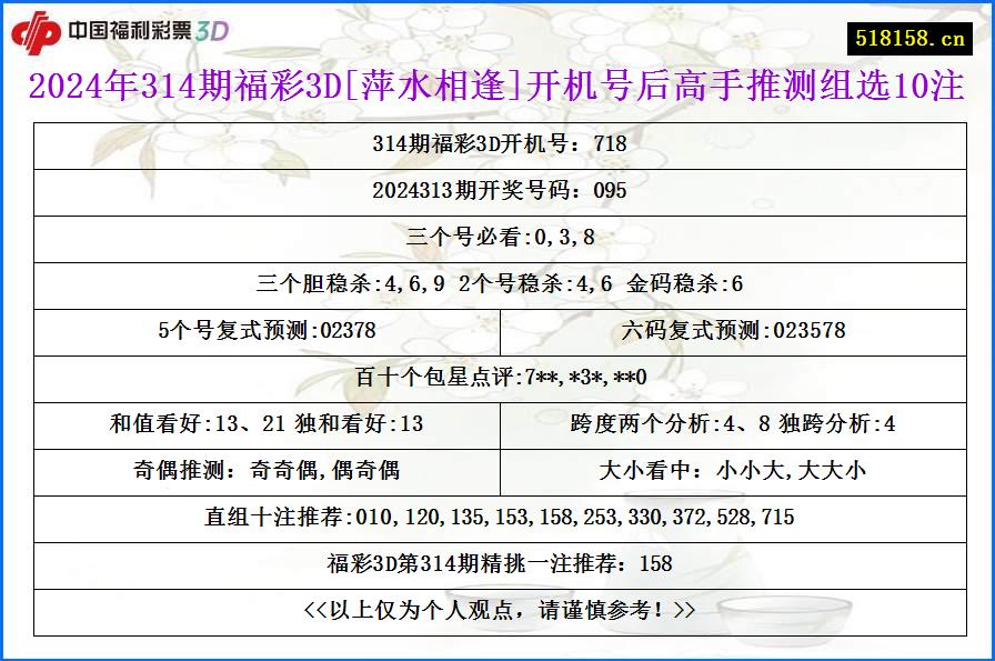 2024年314期福彩3D[萍水相逢]开机号后高手推测组选10注