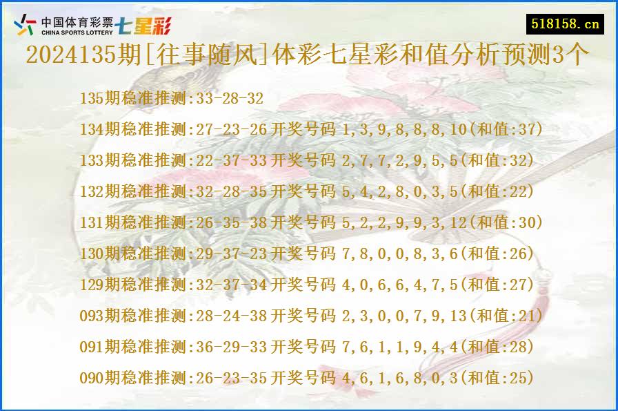 2024135期[往事随风]体彩七星彩和值分析预测3个