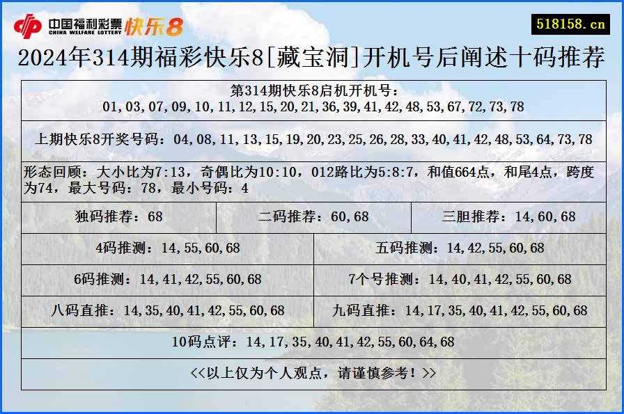 2024年314期福彩快乐8[藏宝洞]开机号后阐述十码推荐