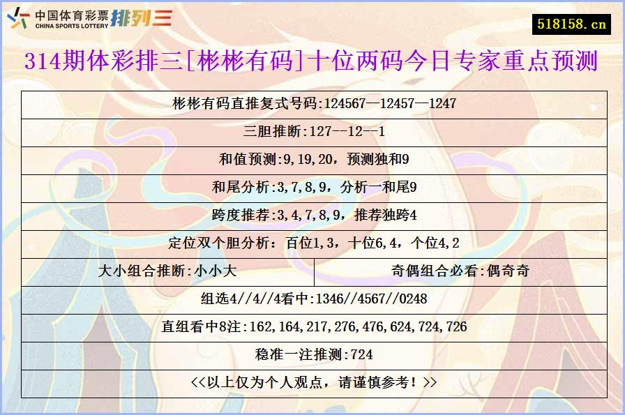 314期体彩排三[彬彬有码]十位两码今日专家重点预测