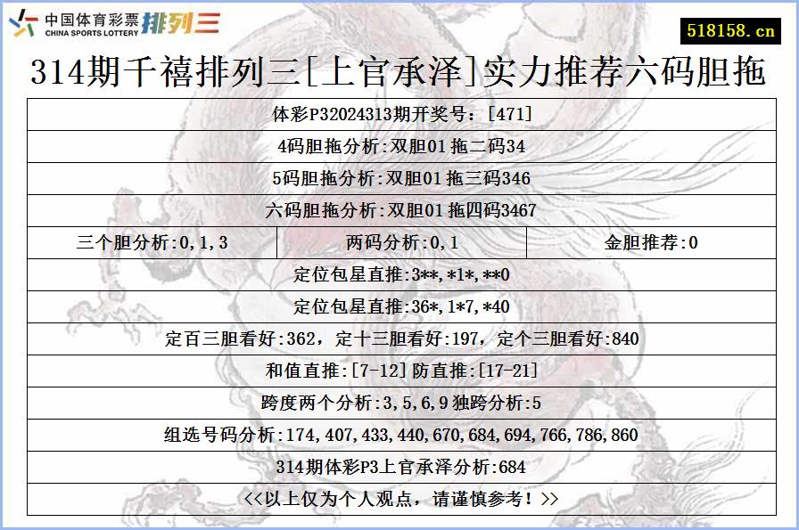 314期千禧排列三[上官承泽]实力推荐六码胆拖