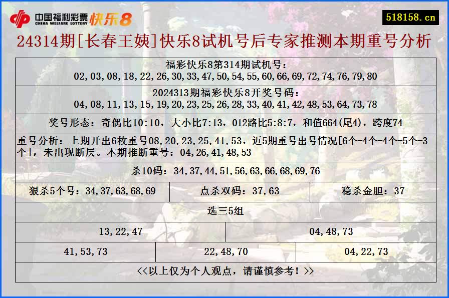 24314期[长春王姨]快乐8试机号后专家推测本期重号分析