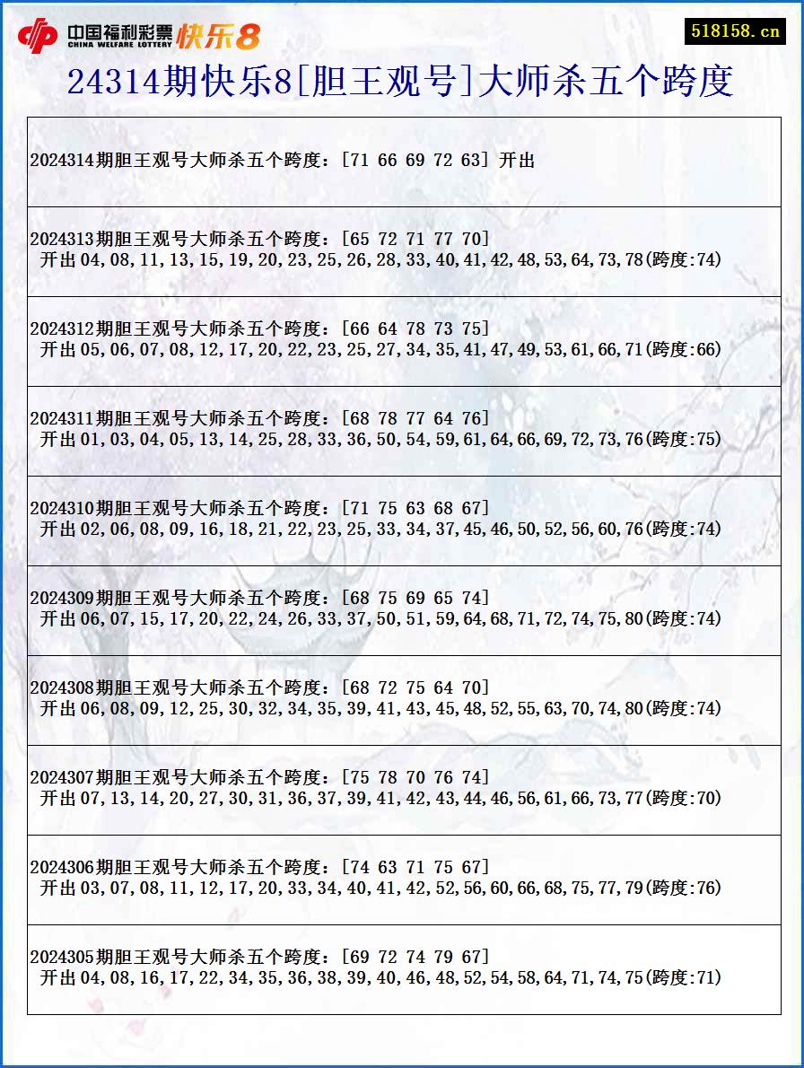 24314期快乐8[胆王观号]大师杀五个跨度