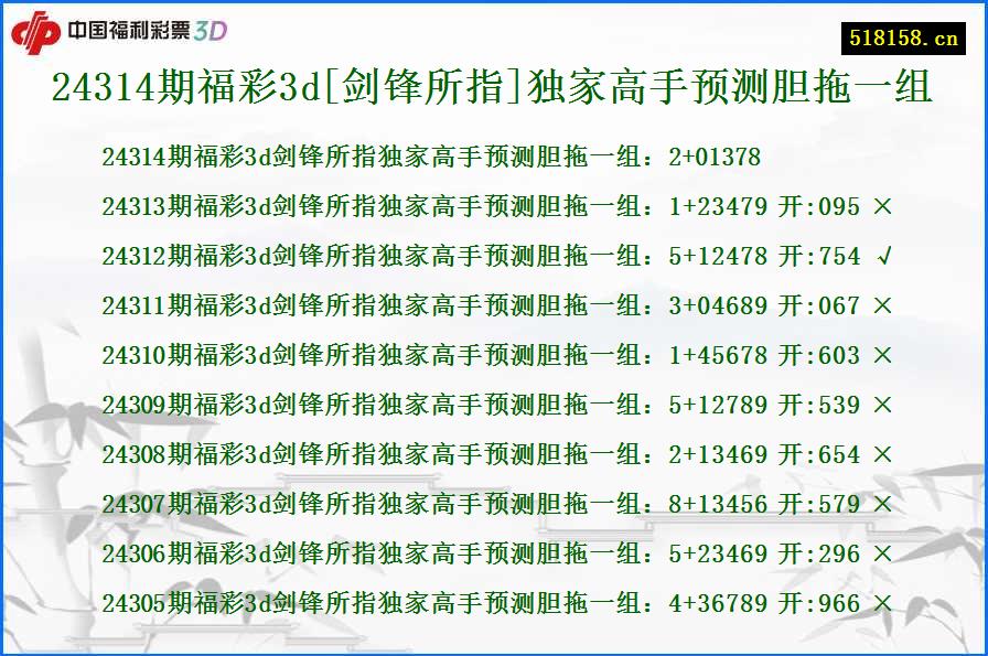 24314期福彩3d[剑锋所指]独家高手预测胆拖一组