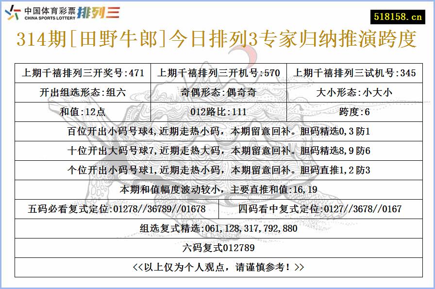 314期[田野牛郎]今日排列3专家归纳推演跨度