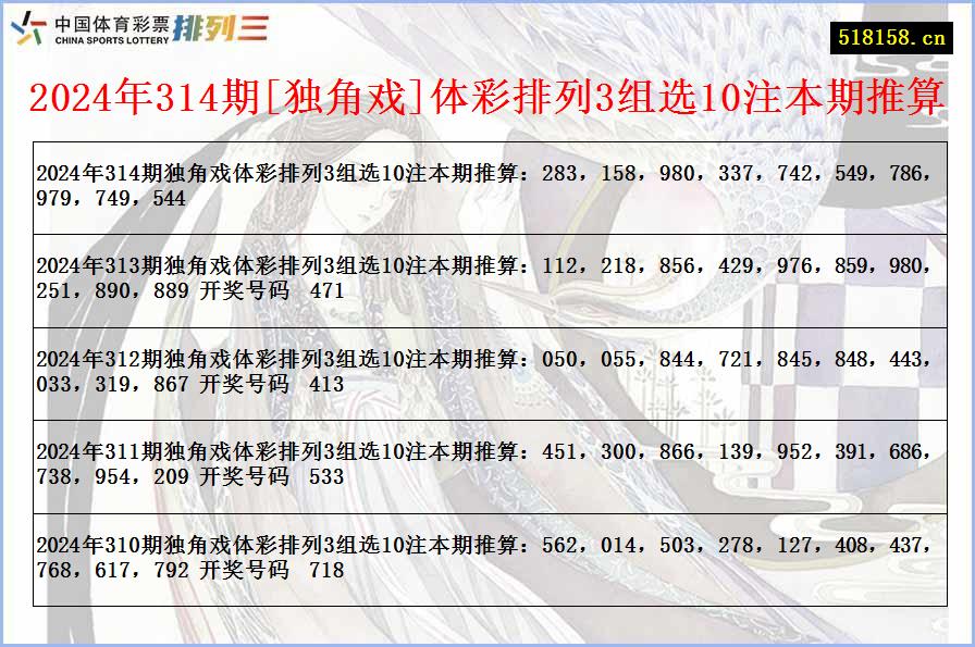 2024年314期[独角戏]体彩排列3组选10注本期推算