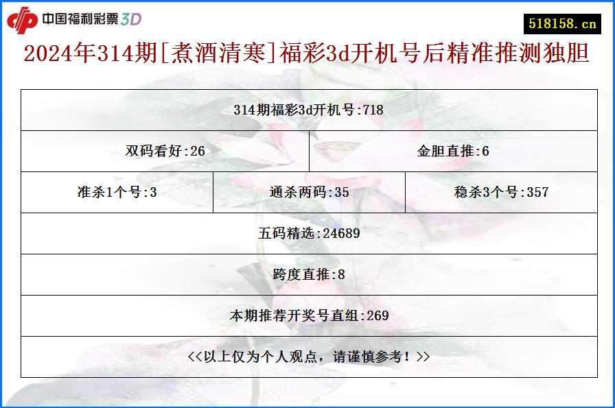 2024年314期[煮酒清寒]福彩3d开机号后精准推测独胆