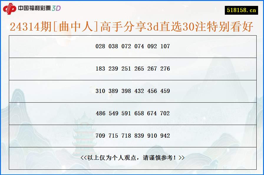 24314期[曲中人]高手分享3d直选30注特别看好