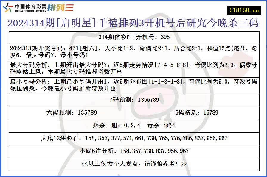 2024314期[启明星]千禧排列3开机号后研究今晚杀三码