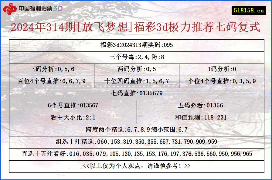 2024年314期[放飞梦想]福彩3d极力推荐七码复式