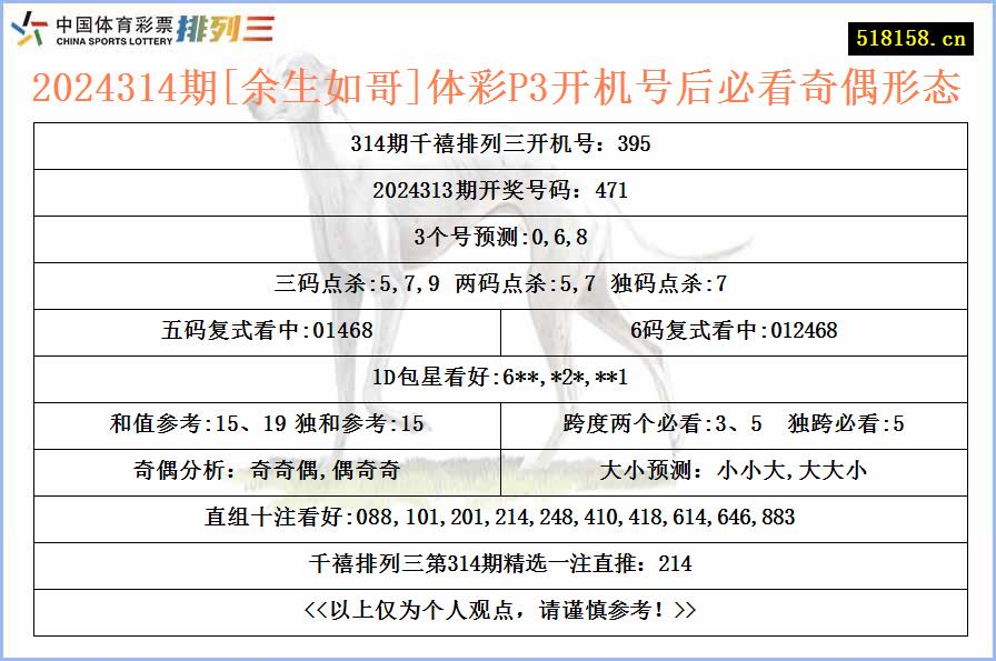 2024314期[余生如哥]体彩P3开机号后必看奇偶形态