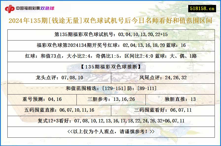 2024年135期[钱途无量]双色球试机号后今日名师看好和值范围区间