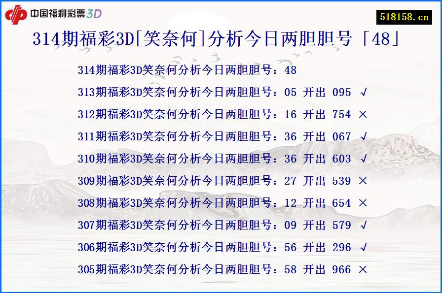 314期福彩3D[笑奈何]分析今日两胆胆号「48」