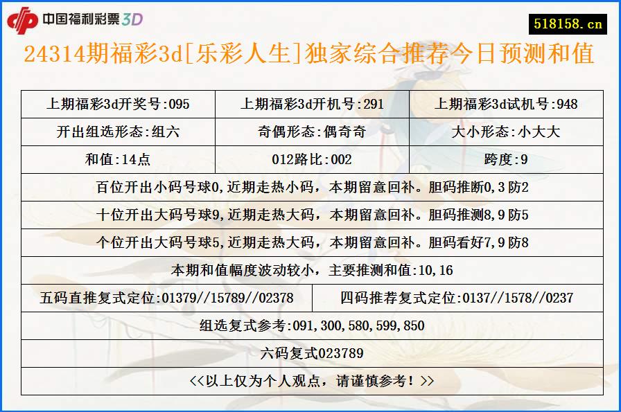 24314期福彩3d[乐彩人生]独家综合推荐今日预测和值