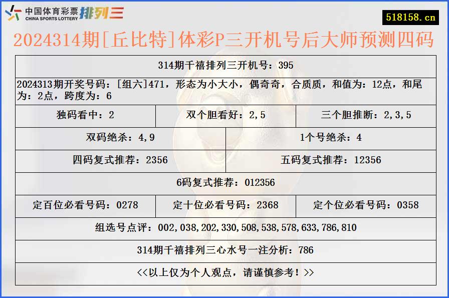 2024314期[丘比特]体彩P三开机号后大师预测四码