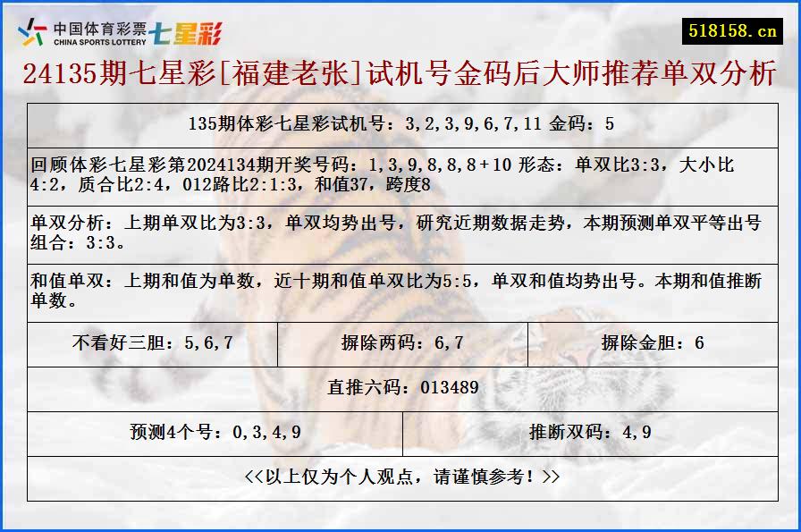 24135期七星彩[福建老张]试机号金码后大师推荐单双分析