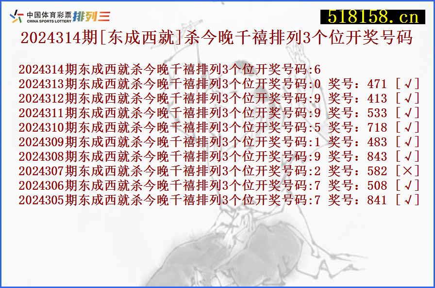 2024314期[东成西就]杀今晚千禧排列3个位开奖号码