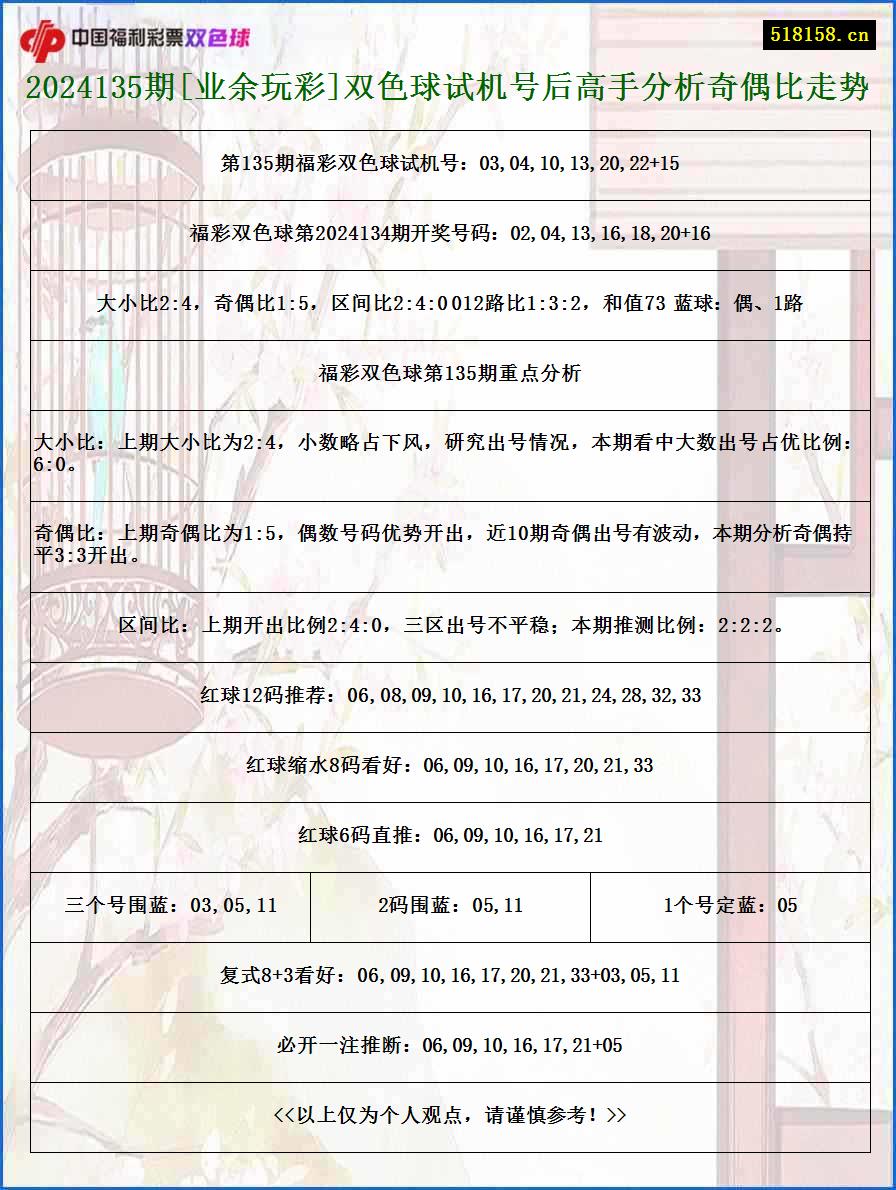 2024135期[业余玩彩]双色球试机号后高手分析奇偶比走势