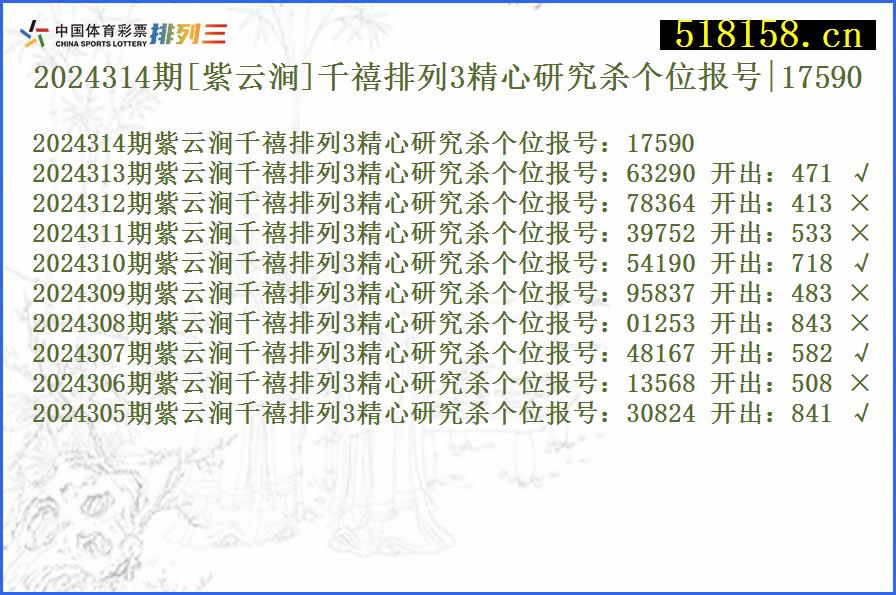 2024314期[紫云涧]千禧排列3精心研究杀个位报号|17590