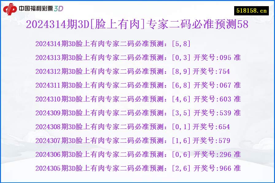 2024314期3D[脸上有肉]专家二码必准预测58