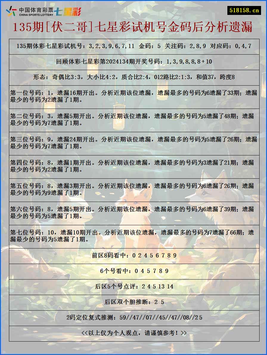 135期[伏二哥]七星彩试机号金码后分析遗漏