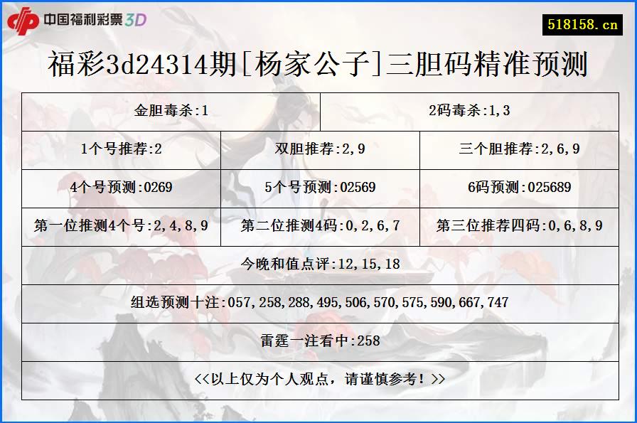 福彩3d24314期[杨家公子]三胆码精准预测