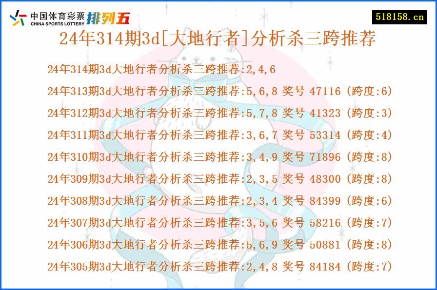 24年314期3d[大地行者]分析杀三跨推荐