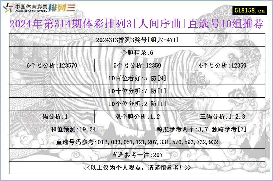 2024年第314期体彩排列3[人间序曲]直选号10组推荐