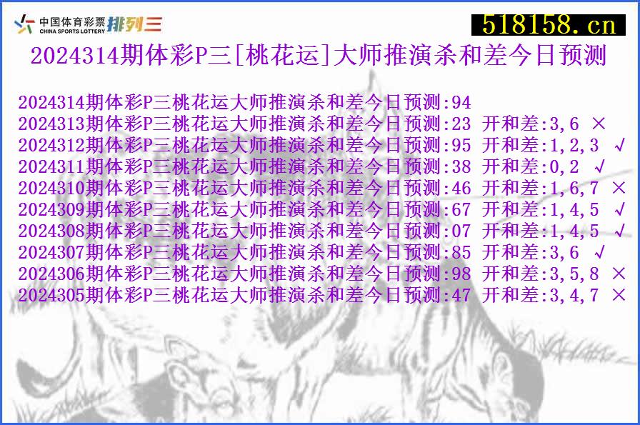 2024314期体彩P三[桃花运]大师推演杀和差今日预测