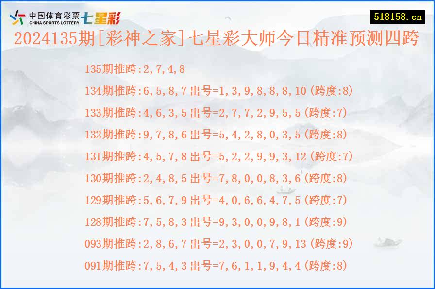 2024135期[彩神之家]七星彩大师今日精准预测四跨