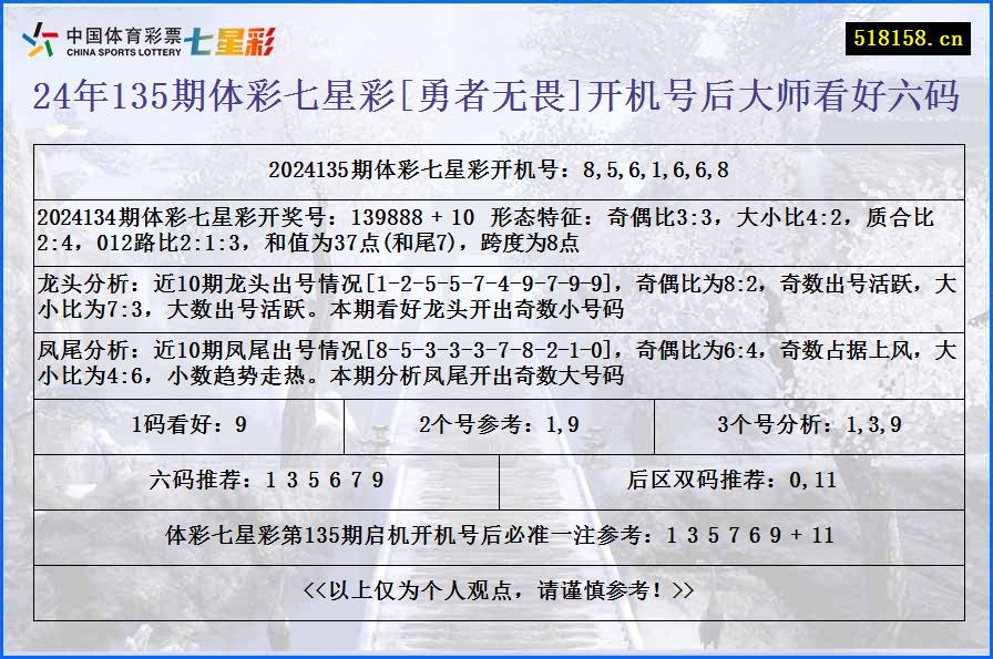 24年135期体彩七星彩[勇者无畏]开机号后大师看好六码