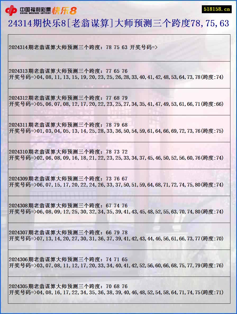 24314期快乐8[老翁谋算]大师预测三个跨度78,75,63