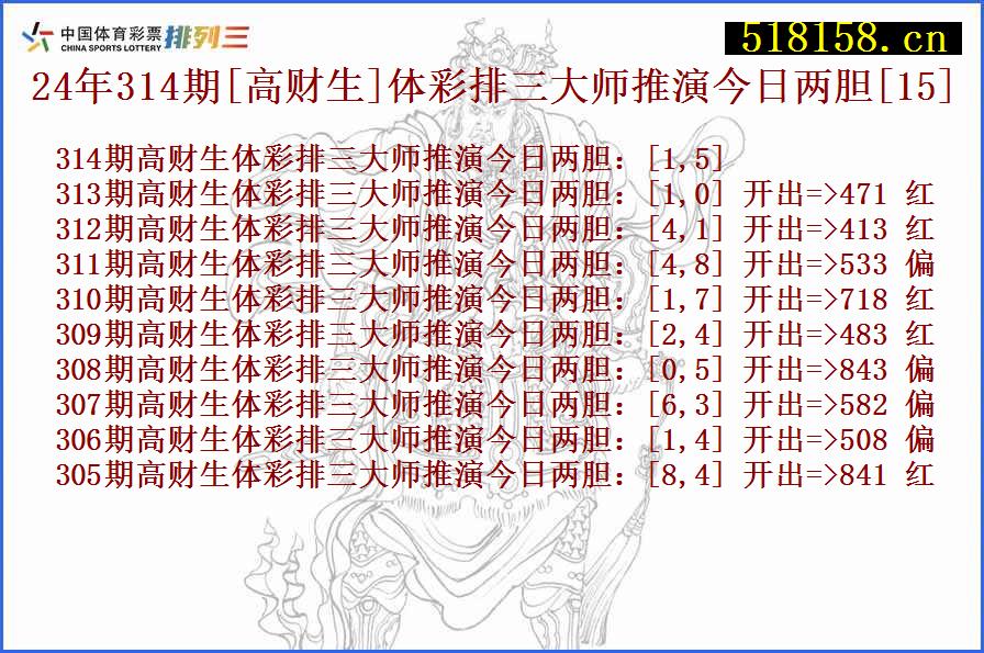 24年314期[高财生]体彩排三大师推演今日两胆[15]