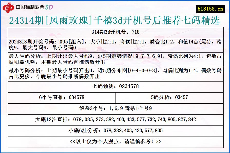 24314期[风雨玫瑰]千禧3d开机号后推荐七码精选