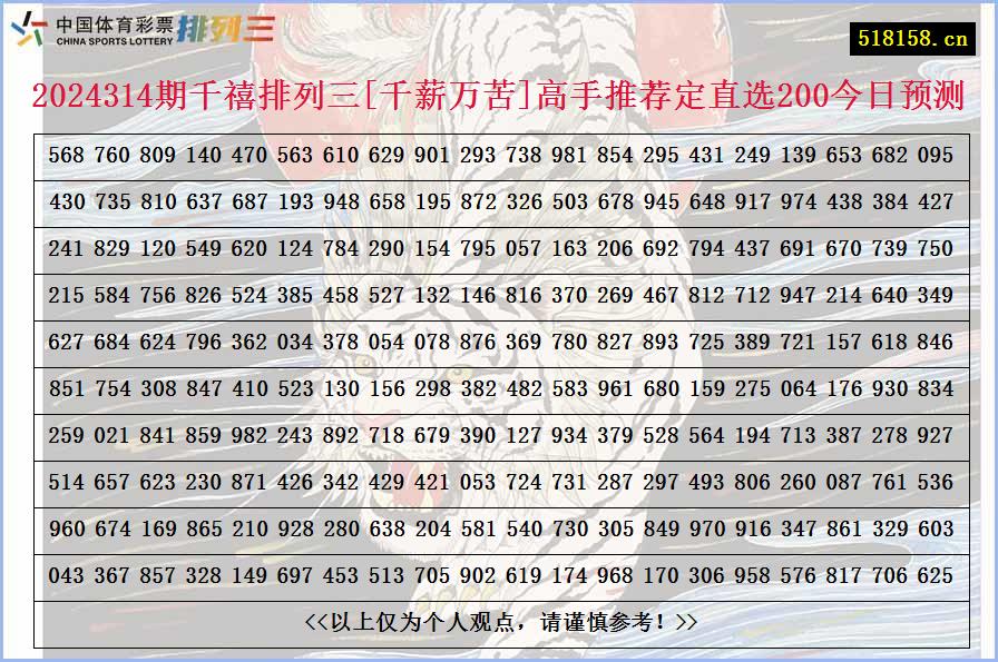 2024314期千禧排列三[千薪万苦]高手推荐定直选200今日预测