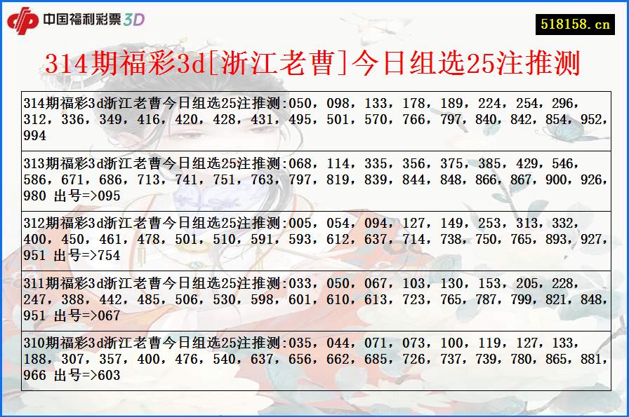 314期福彩3d[浙江老曹]今日组选25注推测